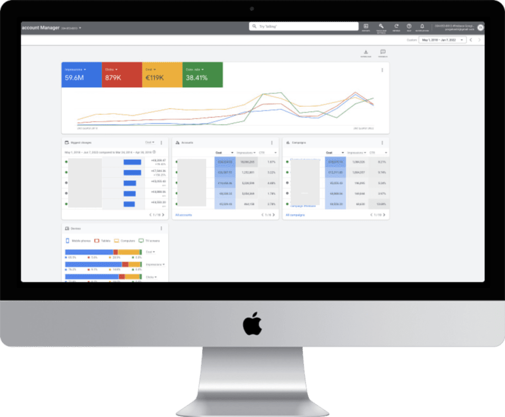 Google ads Analytics performance